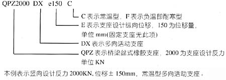 QPZ系列盆式橡膠支座的代號(hào)表示方法